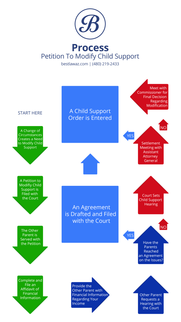 Child Support Laws In Arizona