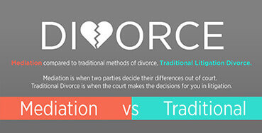 Divorce: Mediation vs. Traditional [INFOGRAPHIC]