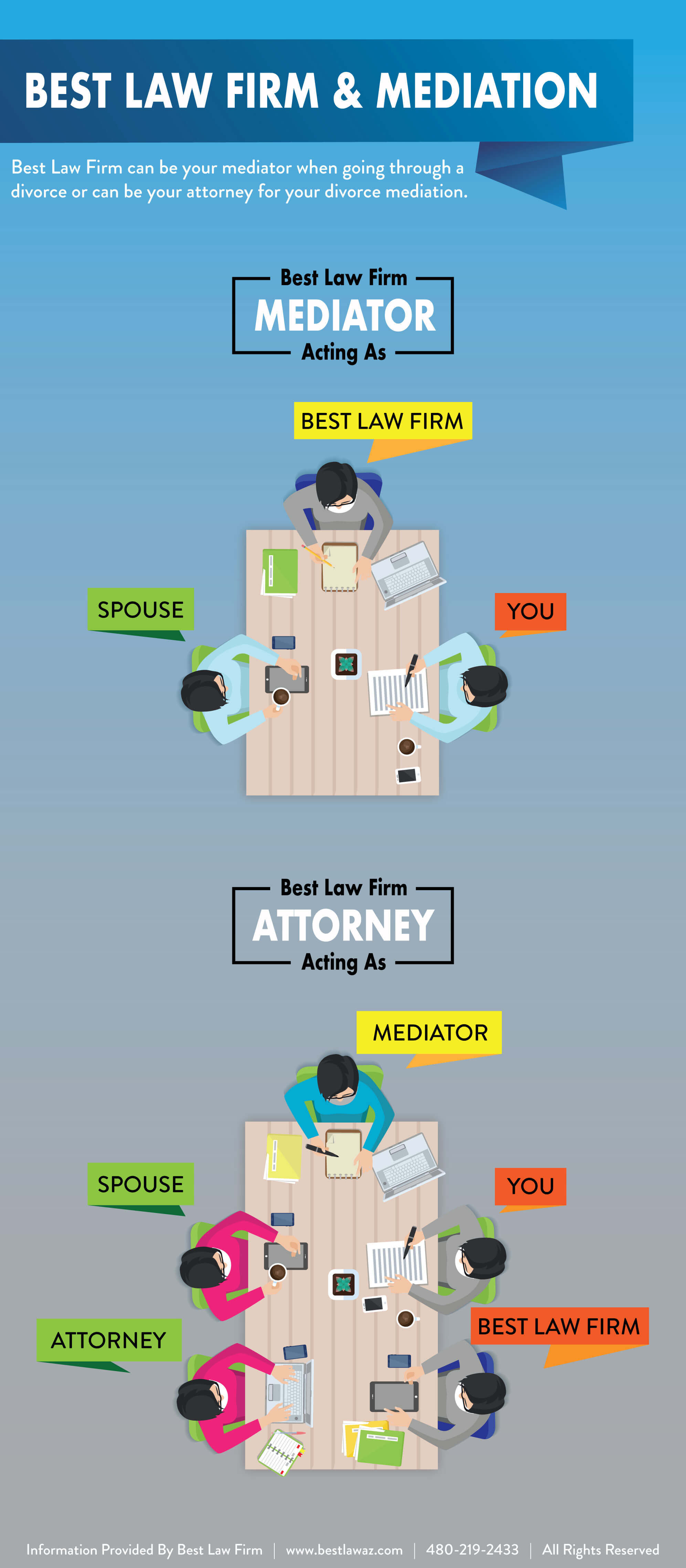 bestlaw-infographic